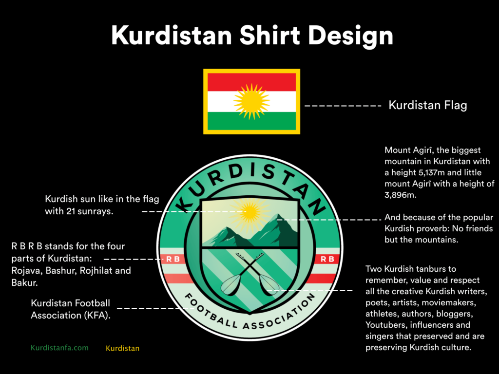 Kurdistan-trikot-erklart